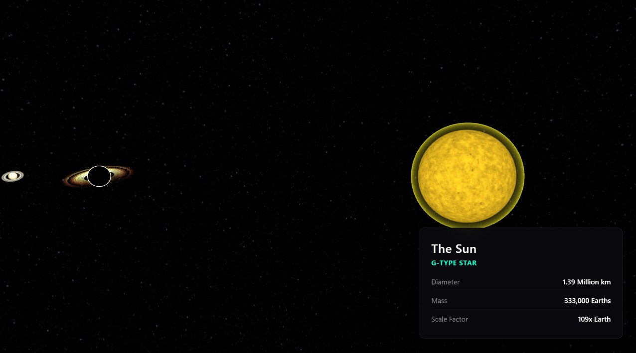 Universe Size Visual
