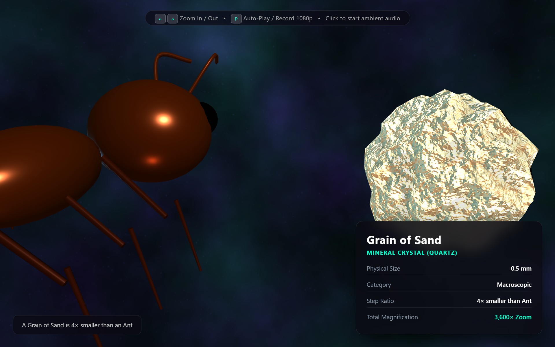 Planck Scale Comparison